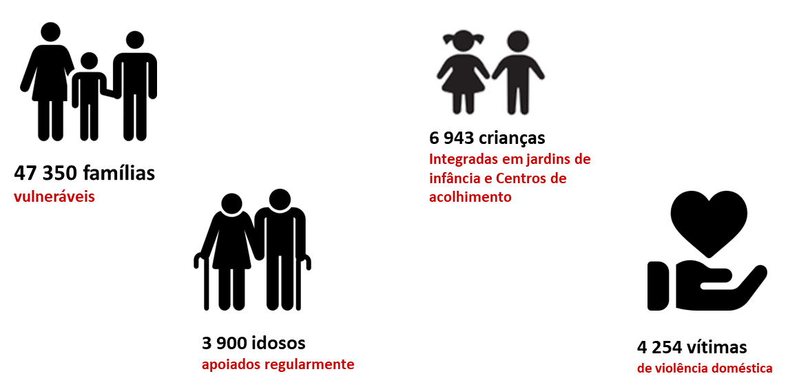 donativos